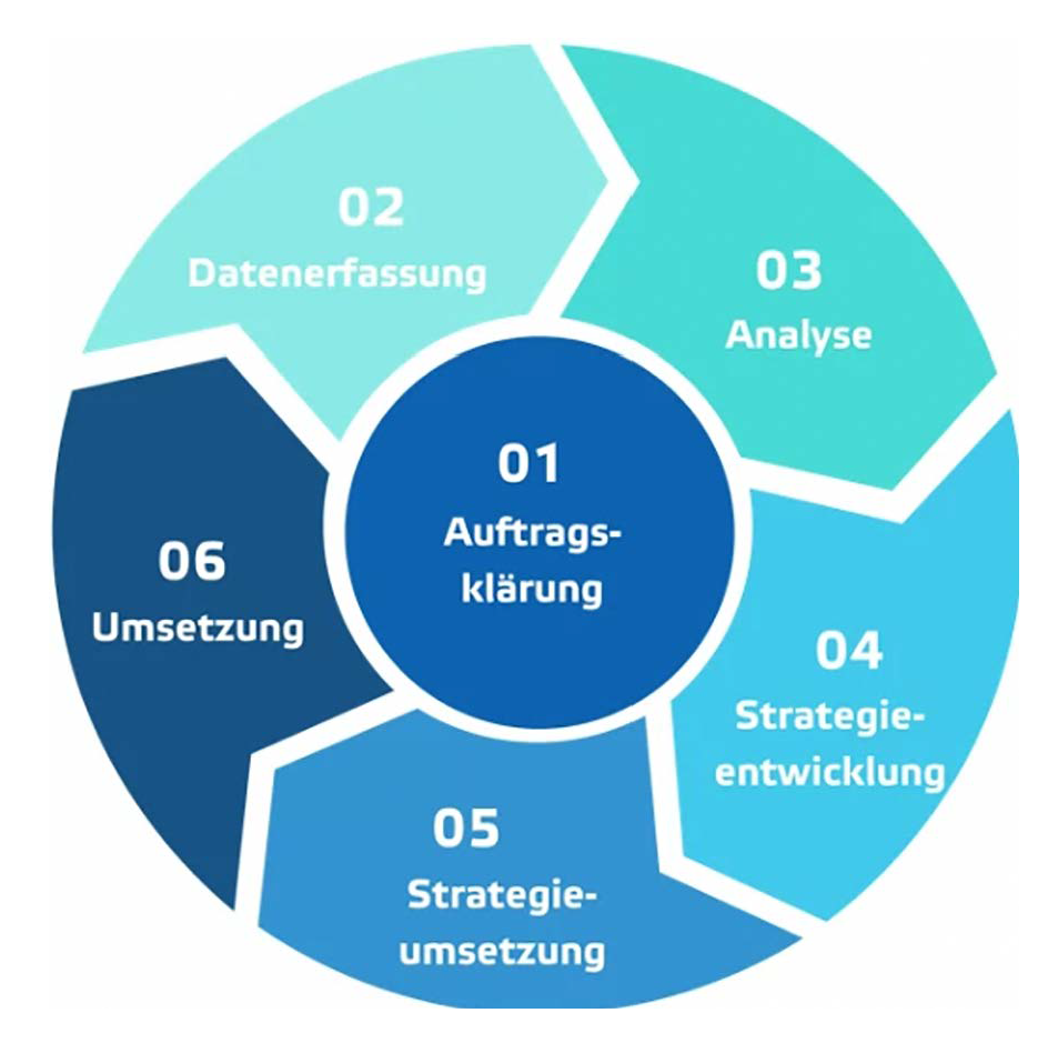 Finanzplanung